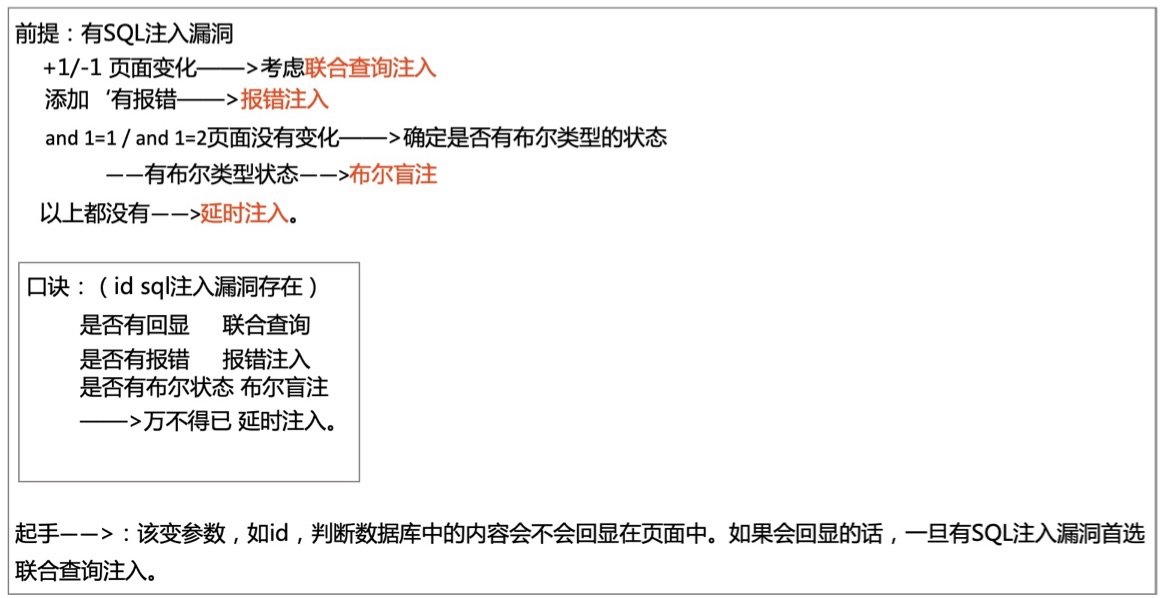 手工判断注入点的方法总结