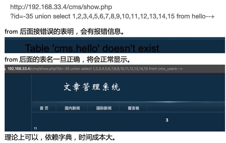 暴力破解的思路