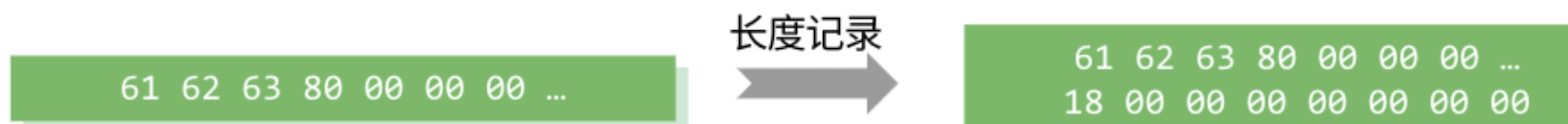 长度记录