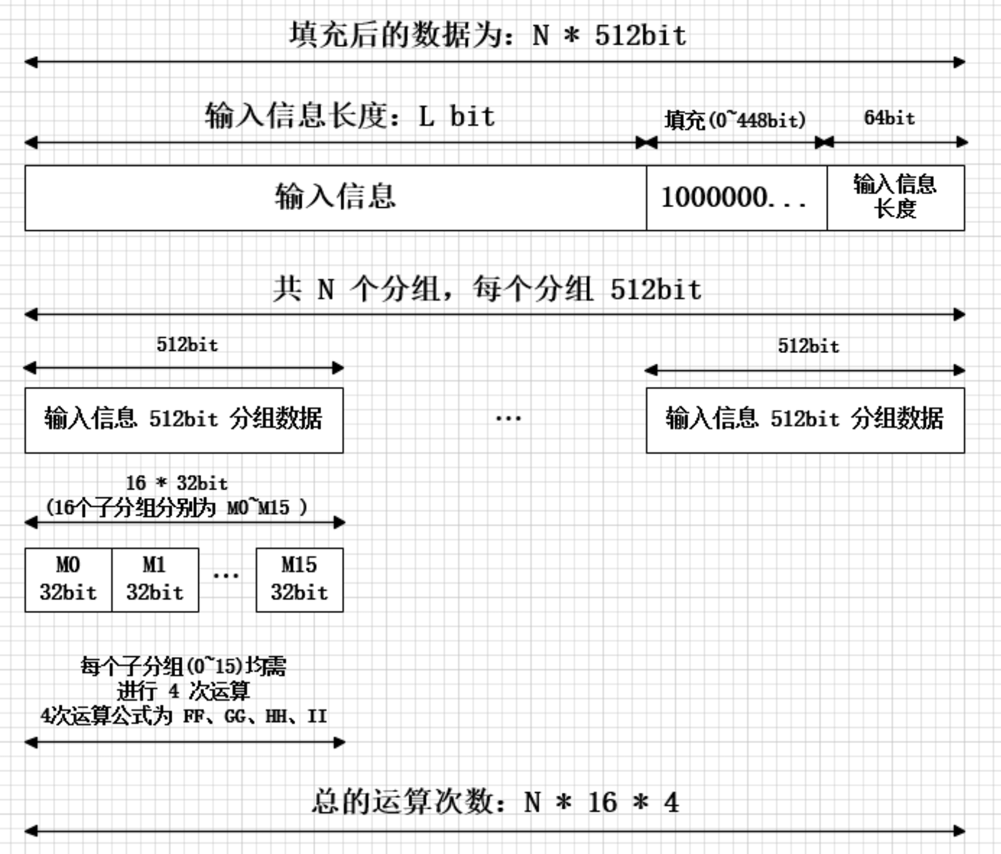 算法数据处理流程概览