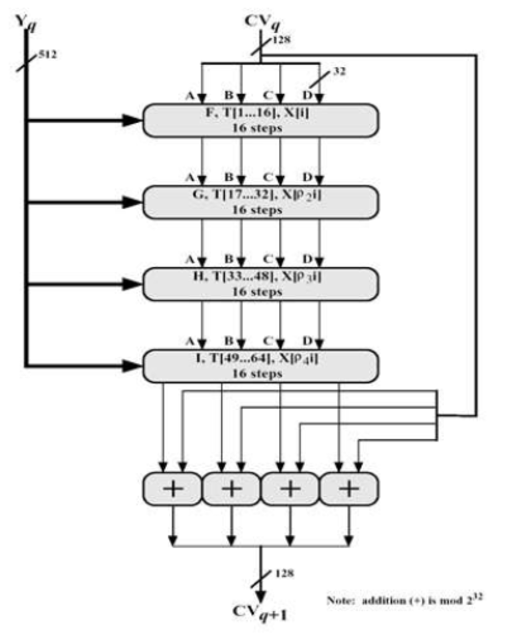512bit的数据处理流程