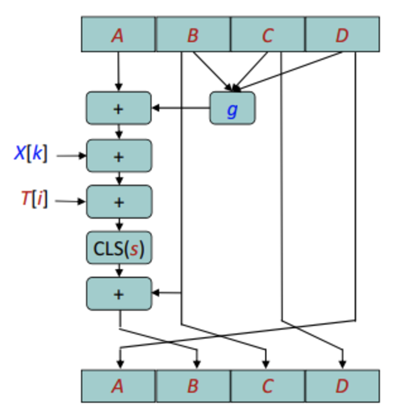 单轮循环中的单次迭代逻辑
