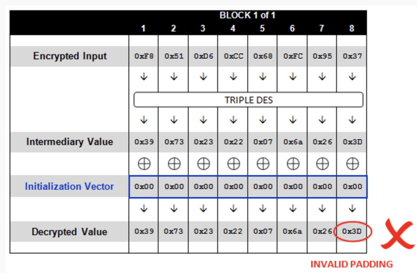 0000000000000000F851D6CC68FC9537解密失败