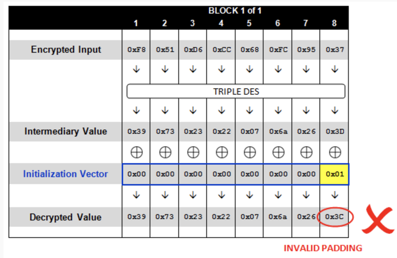 0000000000000001F851D6CC68FC9537解密失败