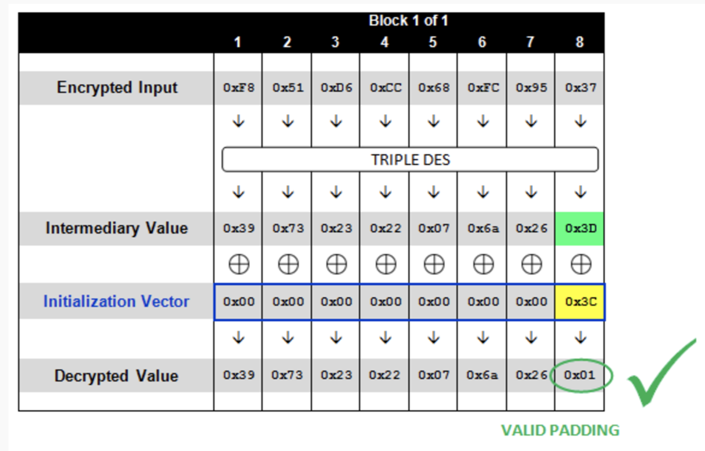 000000000000003CF851D6CC68FC9537解密成功
