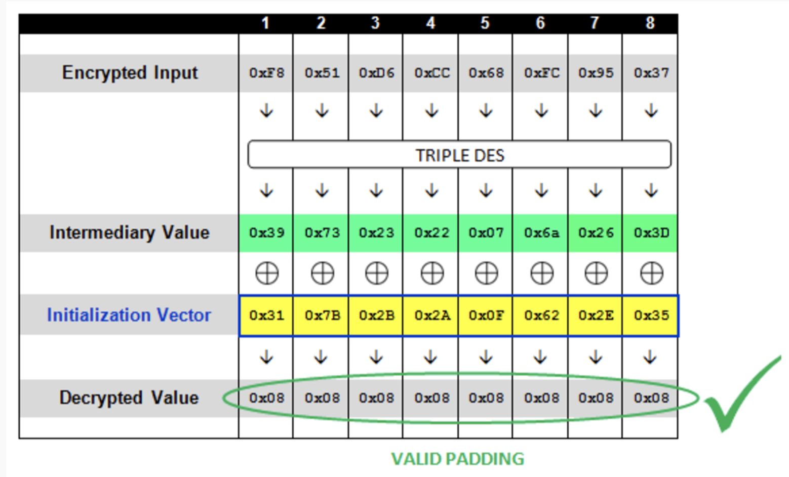 中间值完整推断