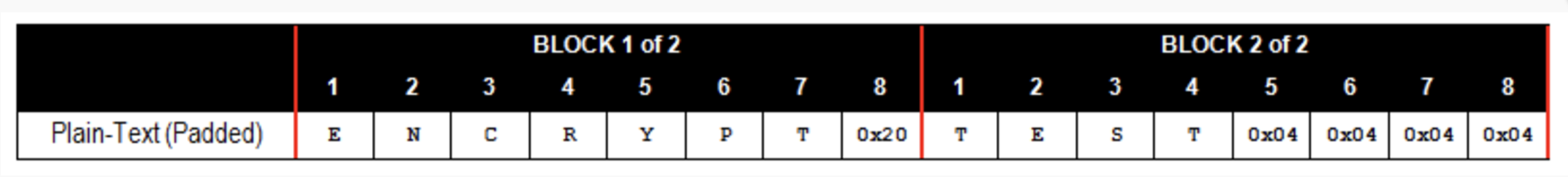 伪造大于一个块的明文长度