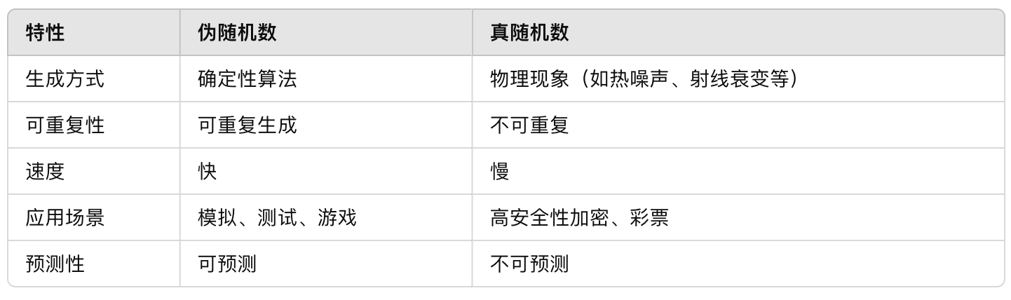 真随机数与伪随机数的区别