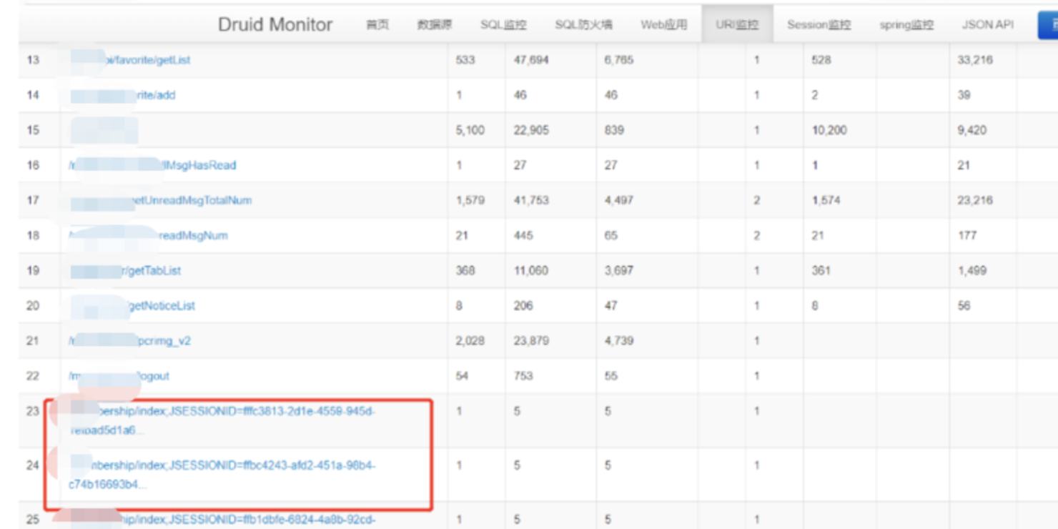 URI监控信息泄漏
